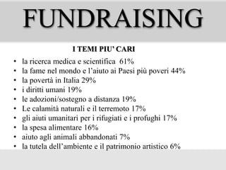 FUNDRAISING
I TEMI PIU’ CARI

•
•
•
•
•
•
•
•
•
•

la ricerca medica e scientifica 61%
la fame nel mondo e l’aiuto ai Paesi più poveri 44%
la povertà in Italia 29%
i diritti umani 19%
le adozioni/sostegno a distanza 19%
Le calamità naturali e il terremoto 17%
gli aiuti umanitari per i rifugiati e i profughi 17%
la spesa alimentare 16%
aiuto agli animali abbandonati 7%
la tutela dell’ambiente e il patrimonio artistico 6%

 