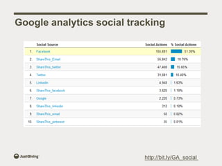Google analytics social tracking




                           http://bit.ly/GA_social
 