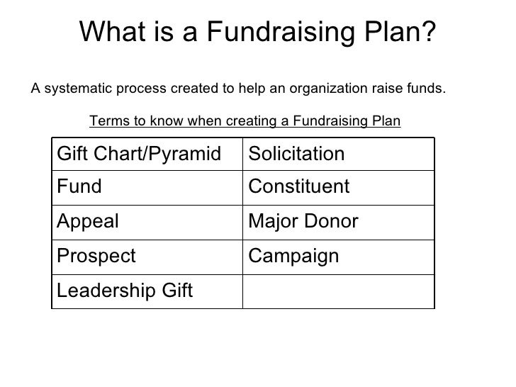 fundraising for non profits william paterson non profit conference