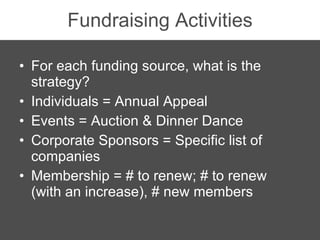 Fundraising Activities <ul><li>For each funding source, what is the strategy? </li></ul><ul><li>Individuals = Annual Appea...