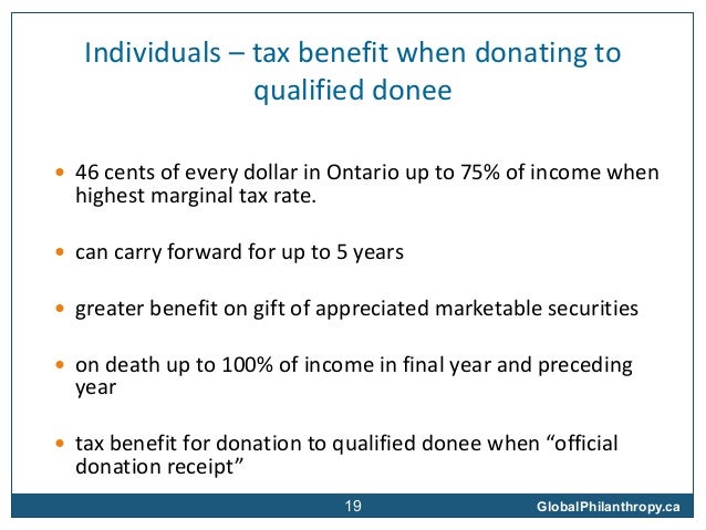 Fundraising From Canada An Introduction For Uk Charities By Mark Bl 
