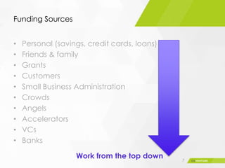 Funding Sources
7
Work from the top down
• Personal (savings, credit cards, loans)
• Friends & family
• Grants
• Customers
• Small Business Administration
• Crowds
• Angels
• Accelerators
• VCs
• Banks
 