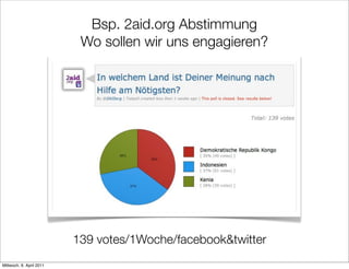 Bsp. 2aid.org Abstimmung
                           Wo sollen wir uns engagieren?




                          139 votes/1Woche/facebook&twitter
Mittwoch, 6. April 2011
 