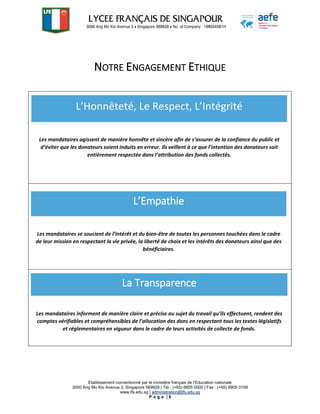 Etablissement conventionné par le ministère français de l’Education nationale
3000 Ang Mo Kio Avenue 3, Singapore 569928 | Tél : (+65) 6805 0000 | Fax : (+65) 6805 0199
www.lfs.edu.sg | administration@lfs.edu.sg
P a g e | 6
NOTRE ENGAGEMENT ETHIQUE
L’Honnêteté, Le Respect, L’Intégrité
Les mandataires agissent de manière honnête et sincère afin de s’assurer de la confiance du public et
d’éviter que les donateurs soient induits en erreur. Ils veillent à ce que l’intention des donateurs soit
entièrement respectée dans l’attribution des fonds collectés.
L’Empathie
Les mandataires se soucient de l’intérêt et du bien-être de toutes les personnes touchées dans le cadre
de leur mission en respectant la vie privée, la liberté de choix et les intérêts des donateurs ainsi que des
bénéficiaires.
La Transparence
Les mandataires informent de manière claire et précise au sujet du travail qu’ils effectuent, rendent des
comptes vérifiables et compréhensibles de l’allocation des dons en respectant tous les textes législatifs
et réglementaires en vigueur dans le cadre de leurs activités de collecte de fonds.
 