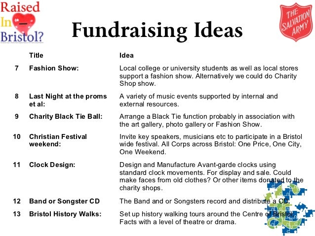 Bristol Citadel Corps Fundraising Meeting 06 11 2012