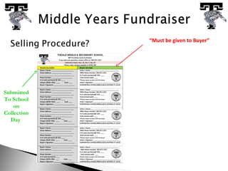 “Must be given to Buyer”
Submitted
To School
on
Collection
Day