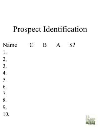 Prospect Identification Name C B A $? 1. 2. 3. 4. 5. 6. 7. 8. 9. 10. 