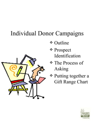 Individual Donor Campaigns Outline Prospect Identification The Process of Asking Putting together a Gift Range Chart 