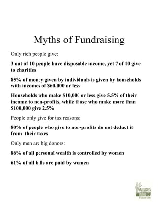 Myths of Fundraising Only rich people give: 3 out of 10 people have disposable income, yet 7 of 10 give to charities 85% of money given by individuals is given by households with incomes of $60,000 or less Households who make $10,000 or less give 5.5% of their income to non-profits, while those who make more than $100,000 give 2.5% People only give for tax reasons: 80% of people who give to non-profits do not deduct it from  their taxes Only men are big donors: 86% of all personal wealth is controlled by women 61% of all bills are paid by women 