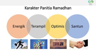 Karakter Panitia Ramadhan
Energik Terampil Optimis Santun
 