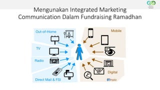 Mengunakan Integrated Marketing
Communication Dalam Fundraising Ramadhan
 