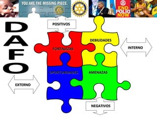 DEBILIDADES FORTALEZAS AMENAZAS OPORTUNIDADES DAFO POSITIVOS NEGATIVOS EXTERNO INTERNO 