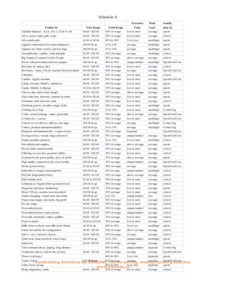 Schedule A
                                                                                               P erceived   Work       Usually
                        P roduct (s)                      P rice Range      P rofit Range        Value      Load       done by
Alkaline batteries - AAA, AA, C, D & 9 volt             $4.00 - $25.00    50% Average       lo w to med     average    sports
All oc c asion c ards, gifts, wrap                      $4.00 - $25.00    50% Average       lo w to med     average    sc hoo l
All sc ratc hc ards -                                   $2.00 to $5.00    80% to 90%        Very low        med/high   sports
Apparel: embroidered for team fundraisers               $20.00 & up       10 to 15%         average         med/high   sports
Apparel: tee shirts, towels, and tote bags              $20.00 & up       10 to 15%         average         med/high   sports
Aromatherapy, c andles, c ards and gifts                $4.00 - $25.00    50% Average       average         med/high   sc hoo l
Big Yummy Gourmet Coo kie Dough                         $8.00 - $15.00    35% average       above average   average    sc hoo l
Bric ks with perso nalized bro nze plaques              $20.00 & up       80% to 90%        unique/market   med/high   S po rt/S c h/Co m
Broc hure & c atalog sales                              $4.00 - $25.00    50% Average       lo w to med     average    sc hoo l
Broc hures - music CDs & c assettes from top artists!   $10.00 & up       50% Average       average         average    S po rt/S c h/Co m
Calendars                                               $4.00 - $25.00    50% Average       lo w to med     average    sc hoo l
Candles - highly aromatic                               $4.00 - $25.00    50% Average       lo w to med     average    S po rt/S c h/Co m
Candy, bio mats, M&M's, spiritwear                      $8.00 - $15.00    50% Average       lo w to med     average    sports
Candy, M&Ms, Lollipops -                                $1.00 to $4.00    50% Average       lo w to med     average    sports
Cheesec akes and c oo kie dough                         $8.00 - $15.00    35% average       above average   average    sports
Choc olate bars, almonds, c aramels & mints             $2.00 to $5.00    50% Average       lo w to med     average    sports
Christmas c ards and no te c ards                       $4.00 - $25.00    50% Average       lo w to med     average    sc hoo l
Christmas greens, wreaths, swags, holly                 $4.00 - $25.00    50% Average       lo w to med     med/high   sports
Clothing rec yc ling                                    $10.00 & up       10 to 15%         lo w to med     med/high   Co mm Org
Coffee, award winning - makes great gifts               $4.00 - $25.00    50% Average       above average   average    S po rt/S c h/Co m
Coo kbooks - c ustom                                    $8.00 - $15.00    50% Average       lo w to med     med/high   S po rt/S c h/Co m
Custom woven throws, pillo ws, tote bags                $20.00 & up       50% Average       average         med/high   Co mm Org
Cutlery produc ts-aluminum handled                      $20.00 & up       10 to 15%         average         med/high   Co mm Org
Dining & entertainment disc . c o upon boo ks           $4.00 - $25.00    50% Average       Depends                    S po rt/S c h/Co m
Ec ologic al tees, sweats, mugs and more!               $4.00 - $25.00    50% Average       unique/market   average    S po rt/S c h/Co m
Family po rtraits, glamo ur                             $20.00 & up       10 to 15%         lo w to med     med/high   sc hoo l
First aid kits and supplies                             $4.00 - $25.00    50% Average       above average   average    sports
Flo wer bulbs and perennials                            $4.00 - $25.00    50% Average       lo w to med     average    sc hoo l
Giftwrap, ac c essories, gourmet edibles                $4.00 - $25.00    50% Average       lo w to med     average    sc hoo l
Go urmet foods: great quality, pric e, & profit         $20.00 & up       35% average       above average   average    sports
High quality c ustomized dry erase boards               $20.00 & up       35% average       unique/market   average    S po rt/S c h/Co m
Ho me grown honey -                                     $2.00 to $5.00    50% Average       average         average    S po rt/S c h/Co m
Indian River oranges and grapefruit                     $20.00 & up       25% average       unique/market   med/high   sc hoo l
Kid S afe Fingerprint-a-Tho n                           $8.00 - $15.00    50% Average       above average   average    sc hoo l
Kids ho liday store                                     $1.00 to $25.00   50% Average       lo w to med     average    sc hoo l
Lollipops & V irginia Diner gourmet foods               $20.00 & up       50% Average       lo w to med     average    sc hoo l
Magazine and music fundraising                          $4.00 - $25.00    35% average       lo w to med     average    sports
Music CDs & c assettes from top artists!                $10.00 & up       35% average       lo w to med     average    sc hoo l
Online sho pping - brand name merc hants                $20.00 & up       4 to 12%          unique/market   low        sc hoo l
Pasta in fun shapes, fast meals, big profit             $4.00 - $25.00    50% Average       lo w to med     average    sc hoo l
Pec ans, fudge                                          $4.00 - $25.00    50% Average       lo w to med     average    sc hoo l
Personalized pens                                       $2.00 to $5.00    50% Average       unique/market   average    sc hoo l
Personalized prayer name poems                          $8.00 - $15.00    50% Average       unique/market   average    sc hoo l
Pizza kits, bread kits, c utters, paddles               $4.00 - $25.00    35% average       lo w to med     average    sc hoo l
Popc o rn pac ks                                        $2.00 to $10.00   35% average       lo w to med     average    sc hoo l
Raffle tic ket software and raffle tic ket blanks       $0.50 & up        80% to 90%        Very low        med/high   sports
S afety first aid kit, fire extinguishers               $4.00 - $25.00    50% Average       above average   average    sc hoo l
S pic es - five c ustomer c hoic es                     $4.00 - $25.00    50% Average       average         average    sc hoo l
S pirit wear, team jac kets & sc hool bags              $20.00 & up       10 to 15%         unique/market   med/high   sports
S tatio nery                                            $4.00 - $25.00    50% Average       average         average    sc hoo l
Telec ommunic atio ns, paging, long distanc e                             80% to 90%        unique/market   depends    Co mm Org
Temporary tattoo s, nail dec als, jewelry               $4.00 - $25.00    50% Average       average         average    S po rt/S c h/Co m
Thons of all types                                                        80% to 90%        Very low        depends    sports
Turkey S ales                                           $20.00 & up       25% average       average         average    S po rt/S c h/Co m
               Fundraising Solutions by                     SMSnet, the no selling, mobile, funding solution
Video horse rac ing                                                       80% to 90%        Very low        depends    sports
                                                                     www.smsnet.ca
Wrap, magazines, c andy                                 $4.00 - $25.00    50% Average       lo w to med     average    sc hoo l
 