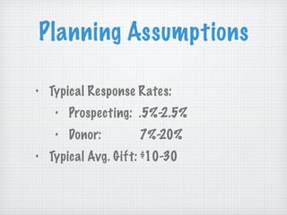 Planning Assumptions Typical Response Rates: Prospecting:  .5%-2.5% Donor:  7%-20%  Typical Avg. Gift: $10-30  