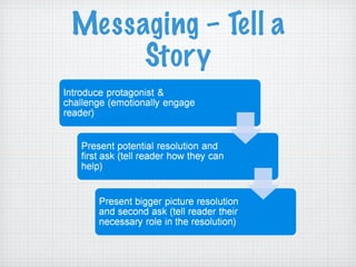 Messaging – Tell a Story 