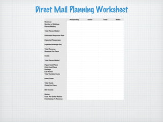 Direct Mail Planning Worksheet Prospecting Donor Total Notes Revenue: Number of Mailings Pieces/Mailing Total Pieces Mailed Estimated Response Rate Expected Responses Expected Average Gift Total Revenue Revenue Per Piece Costs: Total Pieces Mailed Paper Cost/Piece Print Cost/Piece Postage List Rental Total Variable Costs Fixed Costs Total Costs Costs Per Piece Net Income Ratios: Cost  Per Dollar Raised Fundraising % Revenue 