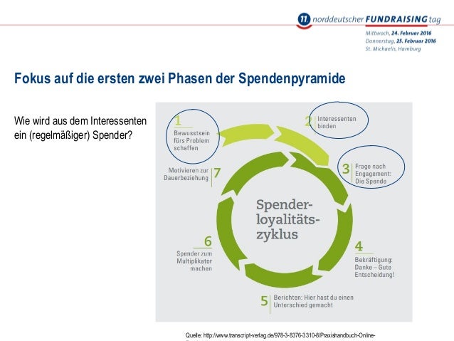 Erste phase kennenlernen