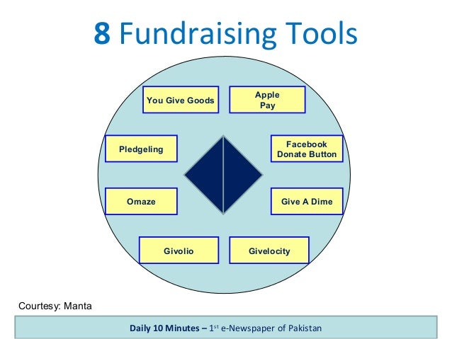 8 Fundraising Tools