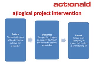 a)logical project intervention
Actions
The activities you
will undertake to
achieve the
outcome
Outcomes
The specific changes
you expect to deliver
based on the actions
undertaken
Impact
longer term
change(s) or
impact this project
is contributing to
 