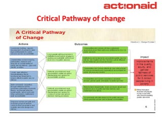 Critical Pathway of change
 
