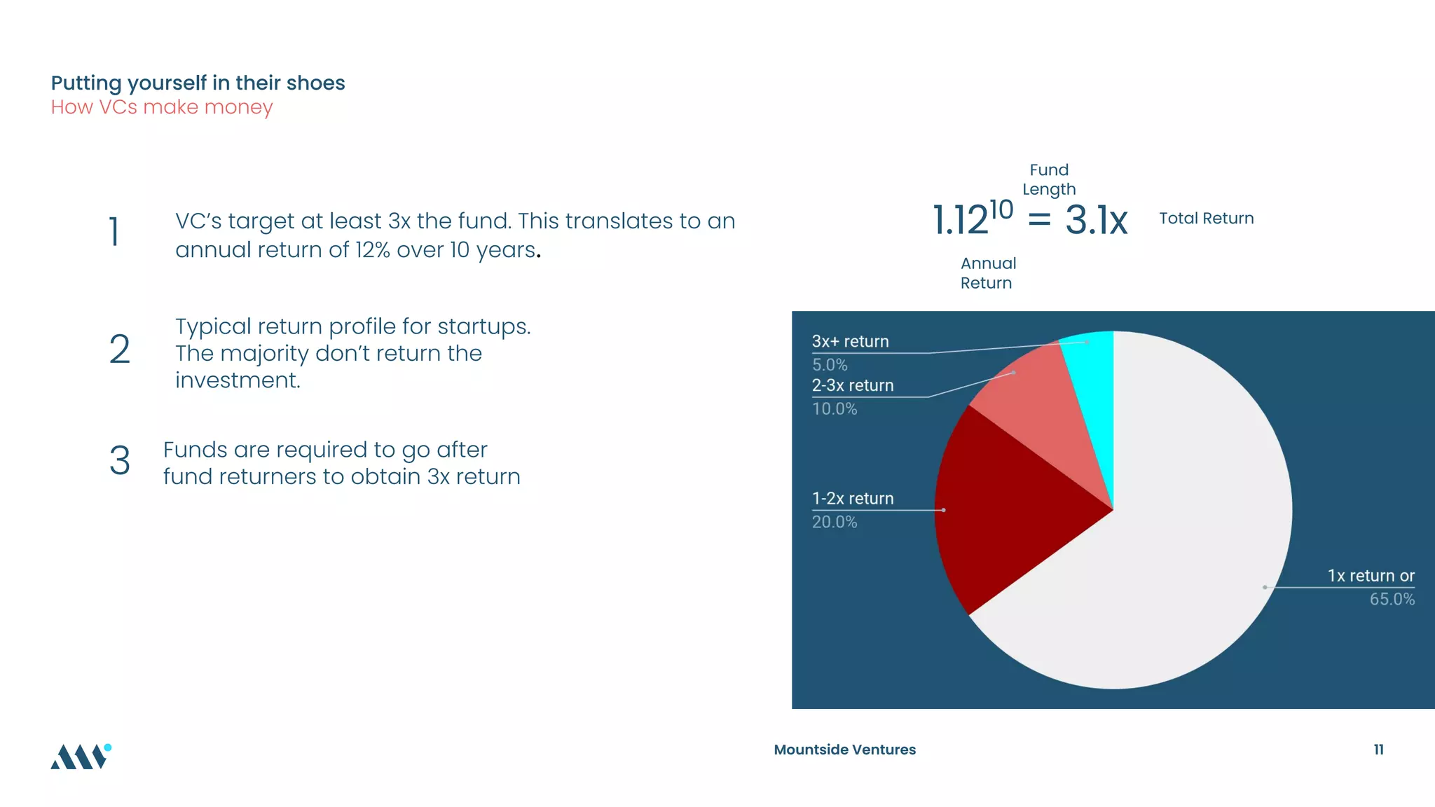 How do VC's Work? - Jonathan Hollis