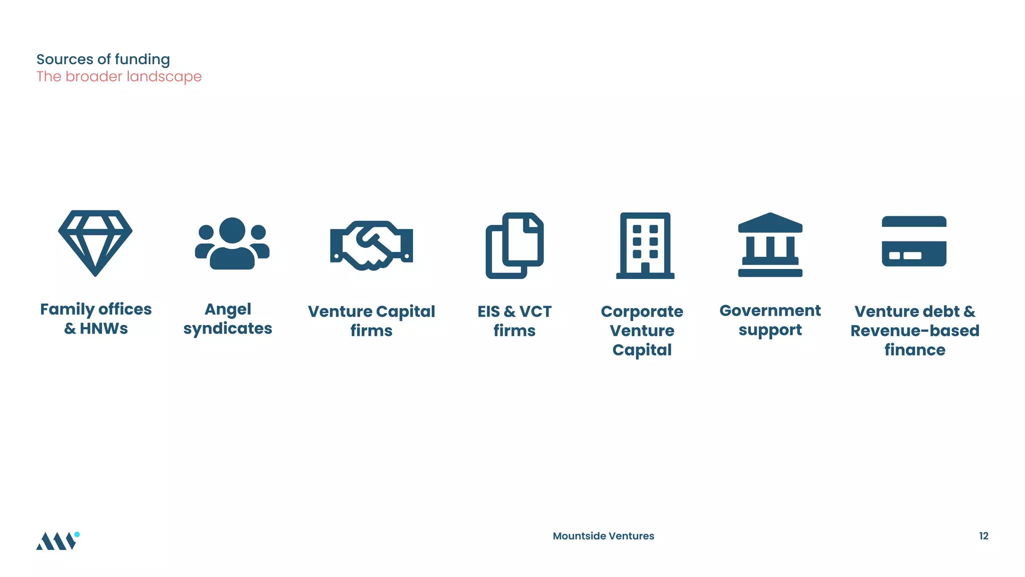How do VC's Work? - Jonathan Hollis