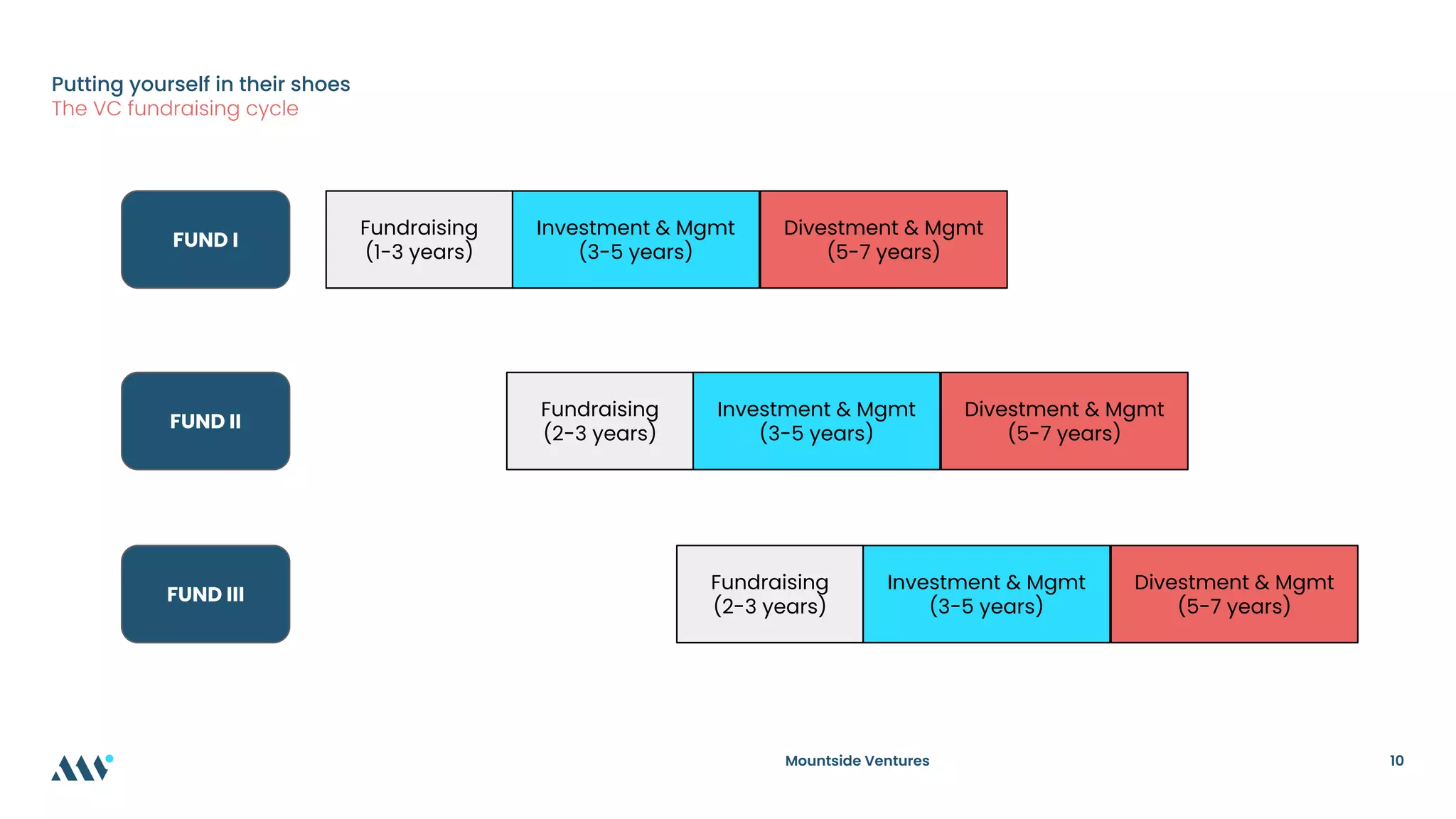How do VC's Work? - Jonathan Hollis