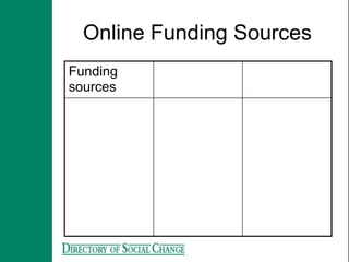 Online Funding Sources
Funding
sources
 