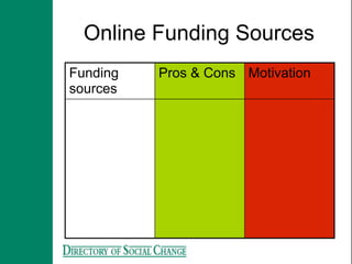 Online Funding Sources
Funding   Pros & Cons Motivation
sources
 