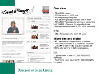 Overview
• £1,006,000 raised
• 25% increase on 2006 total.
• 97 companies participated.
• 70% of 2006 participants took part in 2007.
• 20% of 2007 participants were new, accounting
for £108,000 of income from new business.
• Average donation was £10,371 (46% increase).

ROI
• £12.12 was raised for every £1 spent

Micro-site and digital
• 47,139 absolute unique visitors to the site.
• The site was viewed in 117 different countries.
• Video MPU achieved a click through rate of
0.56% after serving 116,283 impressions.

PR
• Opportunities to see = 13,356,486 (255%
increase).
• Advertising value equivalent = £32,639 (920%
increase).
 