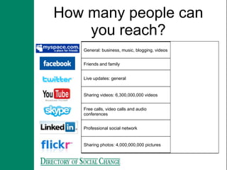 How many people can
    you reach?
   General: business, music, blogging, videos    130,000,000

   Friends and family                            450,000,000

   Live updates: general                          75,000,000

                                                3rd most visited
   Sharing videos: 6,300,000,000 videos
                                                website in world

   Free calls, video calls and audio
                                                  11,000,000
   conferences


   Professional social network                    60,000,000


   Sharing photos: 4,000,000,000 pictures         32,000,000
 