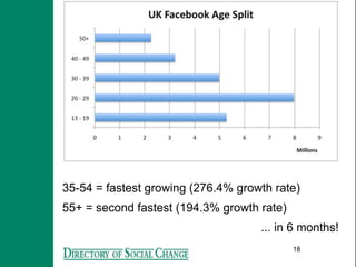 35-54 = fastest growing (276.4% growth rate)
55+ = second fastest (194.3% growth rate)
                                    ... in 6 months!
                                            18
 
