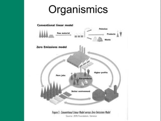 Organismics
 