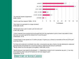 “To avoid the hassle of paperwork”
£50K+, 60-64,

“Just for cash ﬂow reasons” £50K+, 75-79,

“Can make it an equivalent to a larger donation”
£15K-£20K, 35-39,
                                        45$%2"601.*-%07%,0/01)%8/$"19-%:;<=%>$1$%90>?9$3$9%,0/01)%>5.9)*%"/0*5$1%7.7*5%8@"A%
                                        2.,?9$3$9%1"/#$A%%45.)%2$"/)%*5"*%*5$%3")*%2"601.*-%07%,0/01)%8/$"19-%C;<=%"1$%./%*5
“At that level once a year is easier, just one lump sum”
                                        9$3$9%#.3./#%1"/#$)A%%%D/9-%"%)2"99%E$1@$/*"#$%8&;<=%07%1$)E0/,$/*)%./%*5$%)"2E9$%>
£10K-£15K, 65-69,
                                        ,0/01)F%>5.@5%@0/@+1)%>.*5%*5$%7./,./#)%07%0*5$1%@5"1.*"G9$%#.3./#%9.*$1"*+1$%*5"*%"%)
                                        9"1#$%,0/"*.0/)%"@@0+/*)%701%"%9"1#$%E10E01*.0/%07%*5$%*0*"9%#.3$/AH%%%
“I think it seemed more practical and we thought that from the organisationʼs point of view it was better to have
that lump sum and to get all the interest from it over the years”
                                        I"1#$%,0/"*.0/)%"1$F%07%@0+1)$F%!"#$%&'(&)*+!,)-$.)/'()01&)&21"3)'(4)1,,!/!1(&)!()&1%
Undisclosed, 75-79,
                                        ",2./.)*1"*.0/J%G+*%*5$%/0*.0/%07%)2"99%01#"/.)"*.0/)%)+@@$))7+99-%"@@$))./#%>5"*%.
                                        5.#59-%)0+#5*%"7*$1F%E009%07%>$"9*5-%,0/01)%.)%E$15"E)%+/1$"9.)*.@A%%K/%*5$%"1*)%$@0/0
“I would forget if it was spread out; Iʼd rather just pay it. It gives you a chance to reconsider at the end of the year”
                                        2"601.*-%07%01#"/.)"*.0/)%"1$%2.@10%"/,%)2"99?).L$,F%0E$1"*./#%"*%"%90@"9%9$3$9%*0%)$1
£10-£15K, 55-59,
                                        1$#.0/"9%"+,.$/@$)%"/,%.*%@0+9,%G$%"1#+$,%*5"*%1$3$/+$%7102%"%>$99%1+/%)2"99%,0/"*
                                        @0+9,%2$$*%7./"/@."9%/$$,)%./%"%E10E01*.0/"*$%-$*%$77$@*.3$%>"-A%%%
For those who preferred to contribute more often, convenience was also a theme, but also allowing for unplanned
giving/requests and perhaps as a (conscious) tactic to inﬂate the total amount contributed.
“Money raised from the trips goes to the gallery” £25K-£30K, 30-34,
                                     8.295"461&7&1'4./3,"./+:'#"7"/#'0%&;$&/<='3/4'5&,>.4'
“Mainly because I was asked by [fundraiser] – [...] depending on what it is for I sometimes say yes [...] I am very
                                    45$%)+13$-%07%,0/01)%"990>$,%701%"%201$%,$*".9$,%900M%"*%,0/"*.0/%3"9+$)%"/,%50>%
encouraged by what I see [at the theatre] so I am very happy to give”
                                    #.3./#%2$*50,)%"/,%71$N+$/@-A%%D/$%.))+$%./%.,$/*.7-./#%./,.3.,+"9%#.3./#%E"**$1/)%
Undisclosed, 75-79,
                                    .)%*5"*%2"/-%"1*)%01#"/.)"*.0/)%5"3$%"%E01*709.0%07%7+/,1".)./#%E10,+@*)A%%(1*%,0/01)
                                    *510+#5%,.3$1)$%E10,+@*)%"/,%>5.9$%*5$)$%"1$%07*$/%)*1+@*+1$,%8701%$O"2E9$F%"%20/*
                                    *5$-%@"/%"9)0%G$%)E0/*"/$0+)%01%1$)E0/).3$F%*5$%1$)+9*%07%"%E102E*%01%"/%",%50@%1$N
 