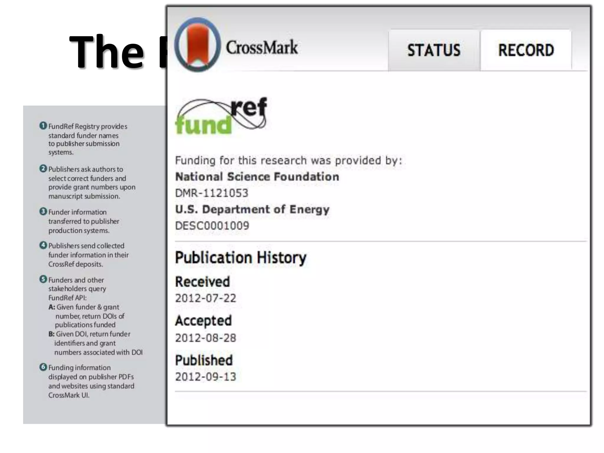 The FundRef workflow
 