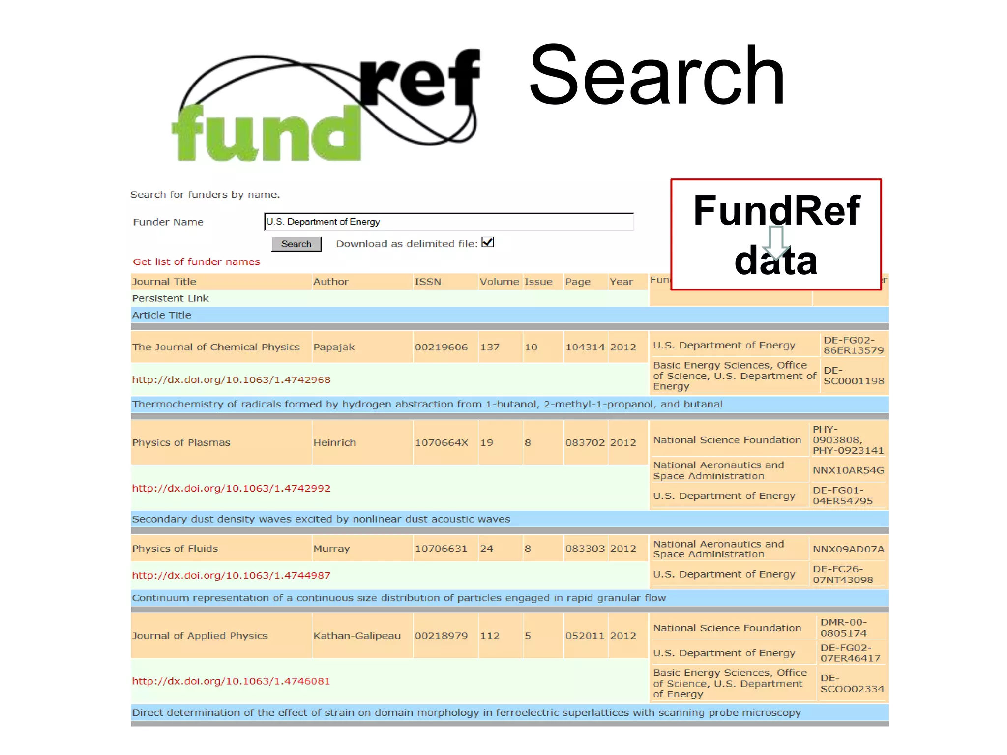 FundRef
data
Fundref Search
 