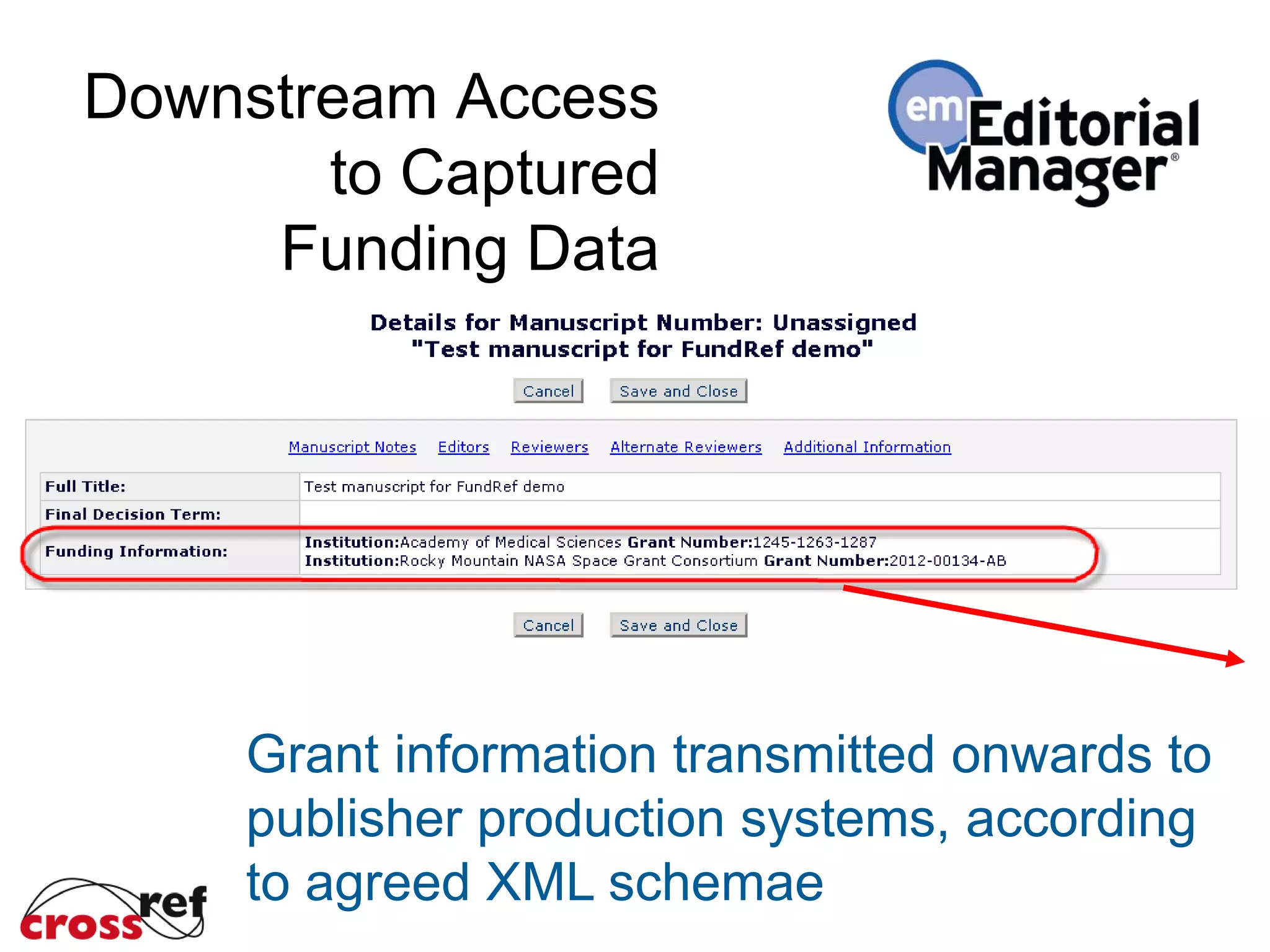 Downstream Access
to Captured
Funding Data
Grant information transmitted onwards to
publisher production systems, according
to agreed XML schemae
 