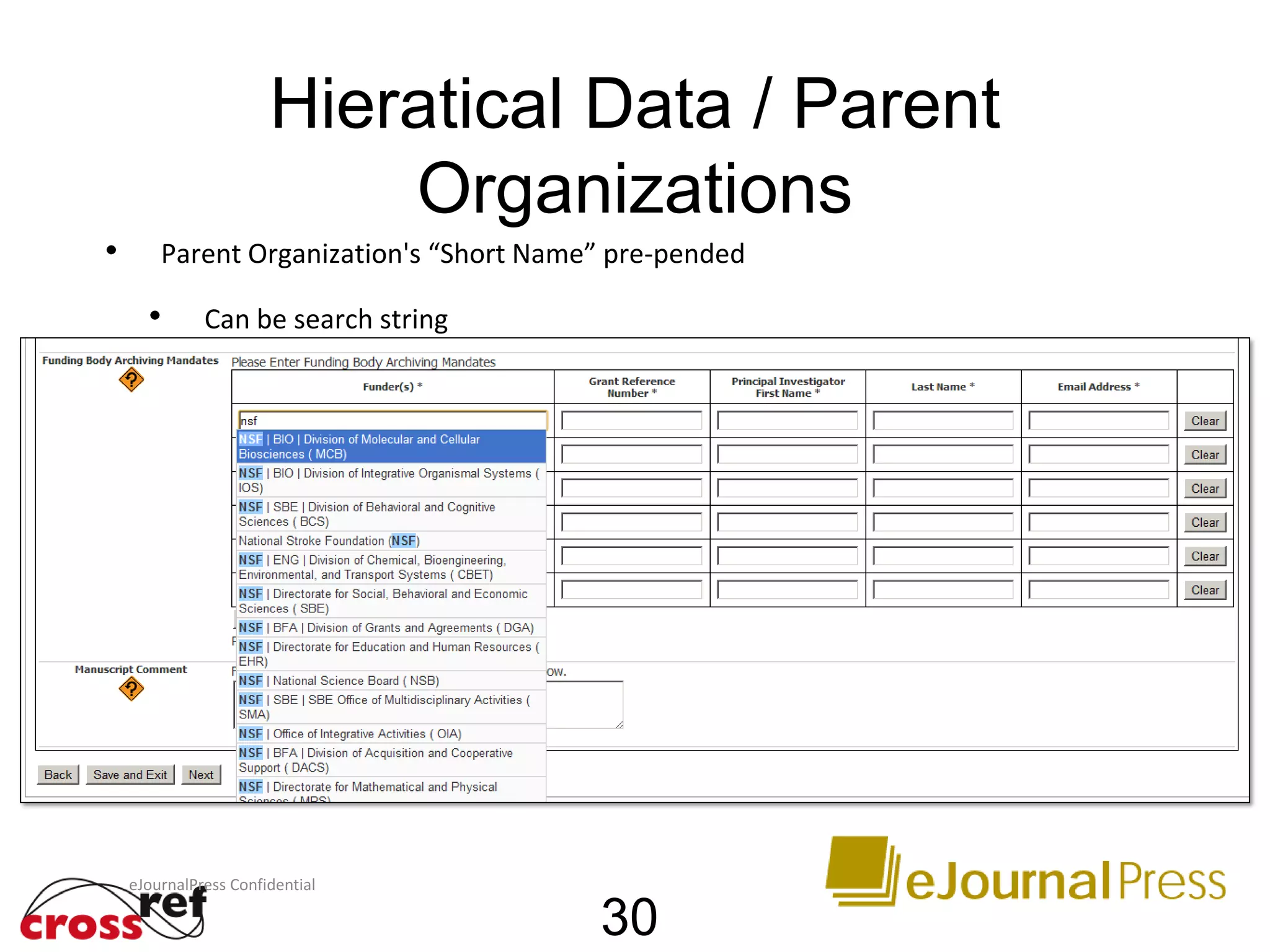 Hieratical Data / Parent
Organizations
30
eJournalPress Confidential
Parent Organization's “Short Name” pre-pended
Can be search string
 