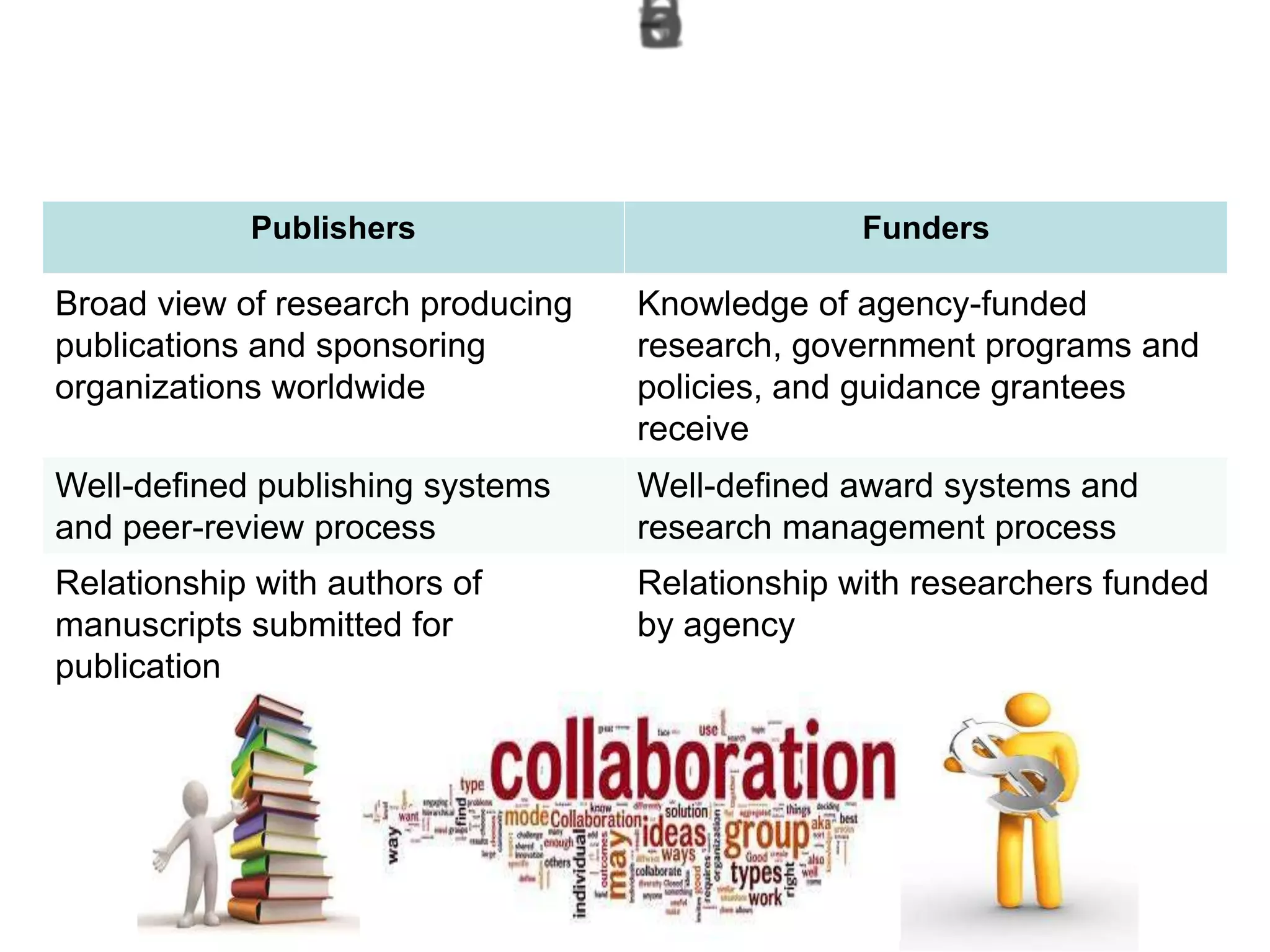 Publishers Funders
Broad view of research producing
publications and sponsoring
organizations worldwide
Knowledge of agency-funded
research, government programs and
policies, and guidance grantees
receive
Well-defined publishing systems
and peer-review process
Well-defined award systems and
research management process
Relationship with authors of
manuscripts submitted for
publication
Relationship with researchers funded
by agency
 