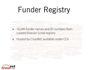 Open Funder Registry
11,500 funder names and ID numbers from
curated Elsevier SciVal registry
Hosted by Crossref, available under CC0
 
