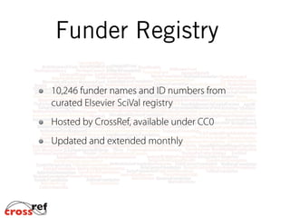 Open Funder Registry
11,500 funder names and ID numbers from
curated Elsevier SciVal registry
Hosted by Crossref, available under CC0
Updated and extended regularly
 