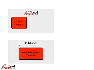 Funder
Registry
Publisher
Production Systems/
Typesetter
 