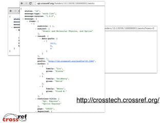 Latest Stats
180+ publishers & societies
600,000+ DOI deposits
11,500 funders in registry
 