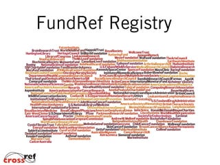 FundRef Registry
 