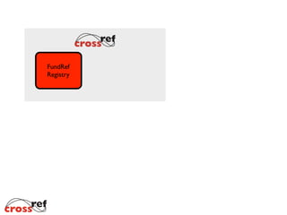 FundRef	

Registry
 