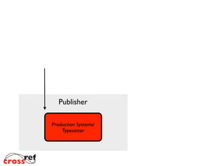 Publisher
Production Systems/	

Typesetter
 
