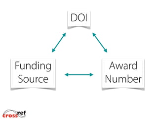 DOI
Funding
Source
Award
Number
 