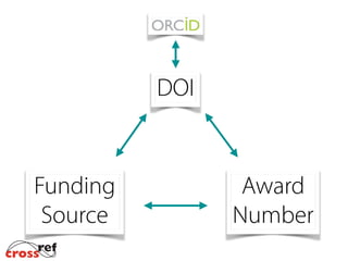 DOI
Funding
Source
Award
Number
 