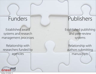 Funders

Publishers

Established award
systems and research
management processes

Established publishing
and peer-review
systems

Relationship with
researchers funded by
agencies

Relationship with
authors submitting
manuscripts

Tuesday, 22 October 13

 