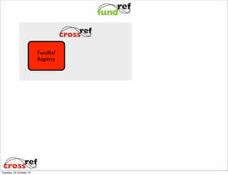 FundRef
Registry

Tuesday, 22 October 13

 